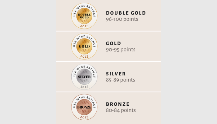 Medal Range
